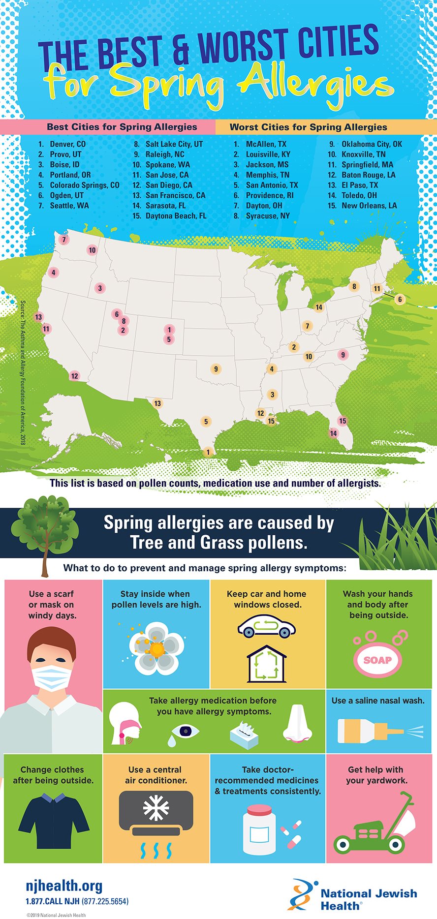 Best and Worst Cities for Spring Allergies